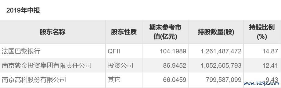 来源:公告