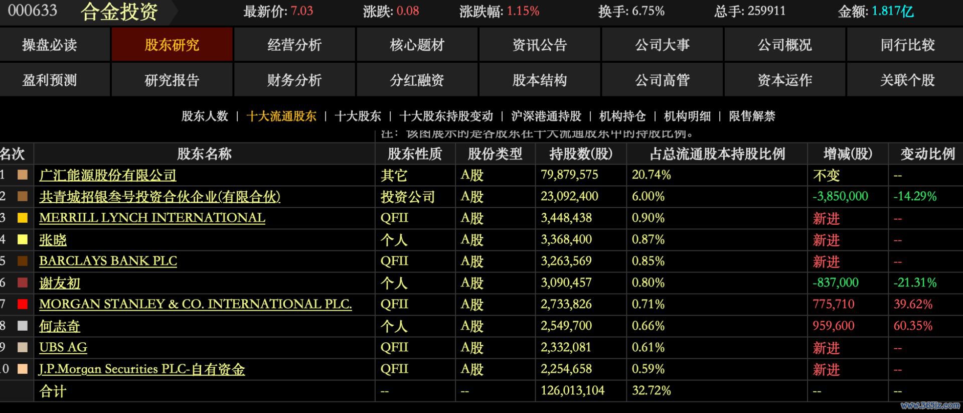 封面图片开首：逐日经济新闻